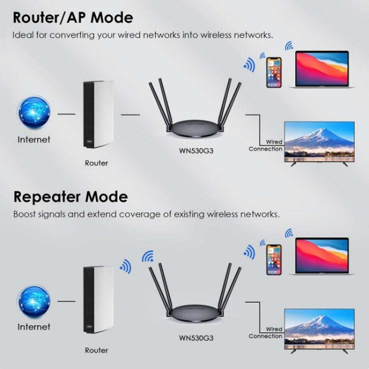 WAVLINK WN530G3 4x 5dBi Foldable Antenna AC1200 Dual Band Wireless Repeater Router, Plug:US Plug