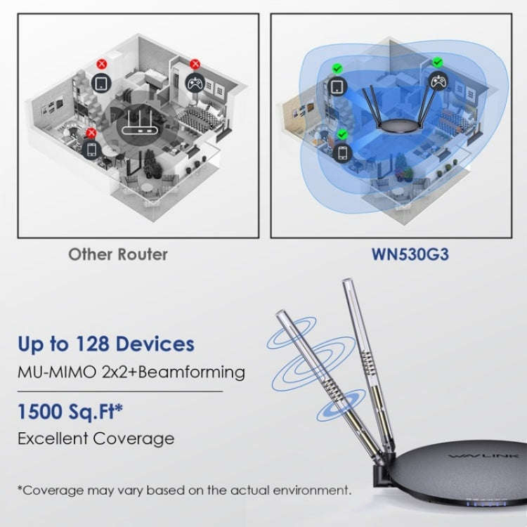 WAVLINK WN530G3 4x 5dBi Foldable Antenna AC1200 Dual Band Wireless Repeater Router, Plug:US Plug