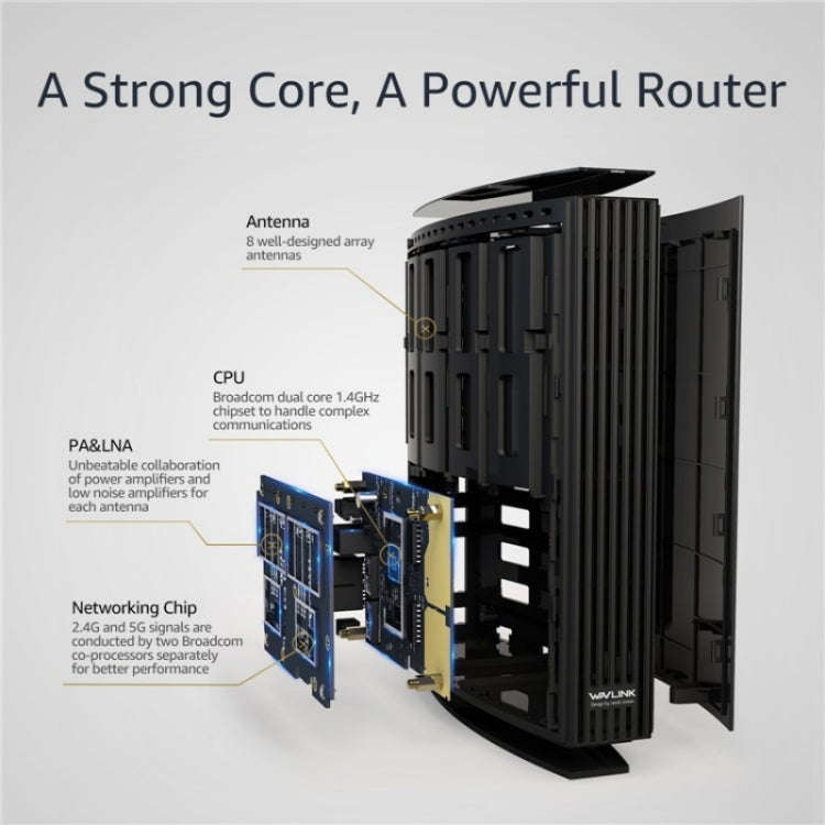 WAVLINK WN538A8 With LCD Screen AC3200 Home Dual Band Gigabit Smart WiFi Router, Plug:US Plug