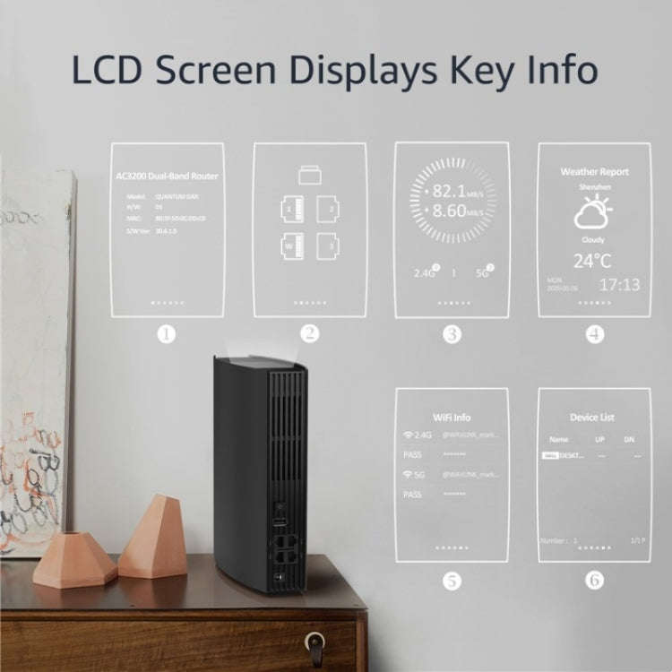 WAVLINK WN538A8 With LCD Screen AC3200 Home Dual Band Gigabit Smart WiFi Router, Plug:US Plug