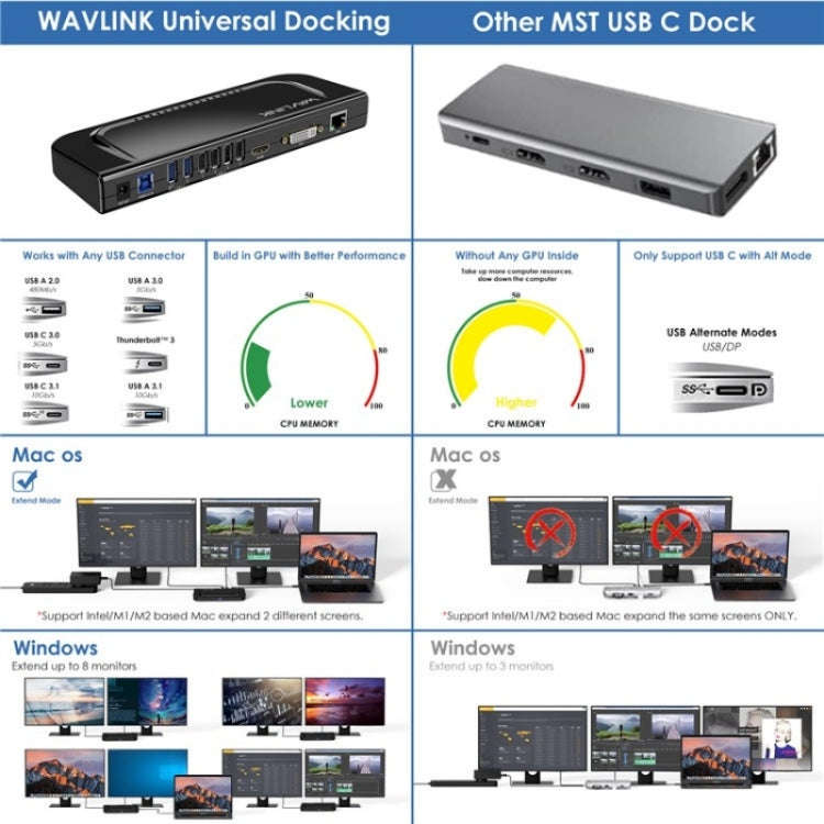 WAVLINK UG49DK4 Universal Laptop Docking Station Dual Monitor Supports DVI / HDMI / VGA(UK Plug)