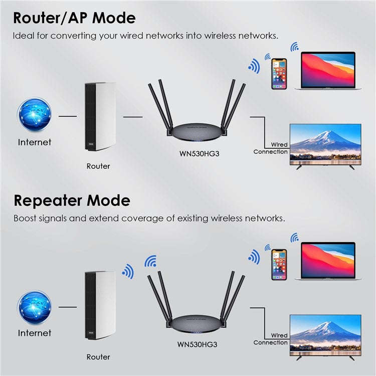 WAVLINK WN530HG3 AC1200 Dual Band AP Router 1000Mbps WAN / LAN Ethernet Port, Plug:UK Plug