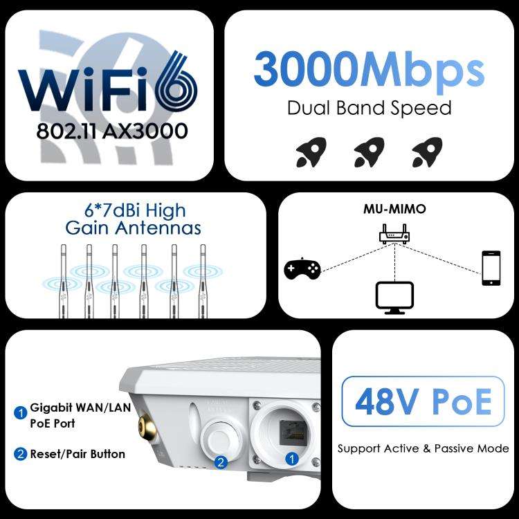 WAVLINK WN588HX3 AX3000 Outdoor WiFi Extender with 6 Antennas Dual Band WiFi Repeater, Plug:AU Plug