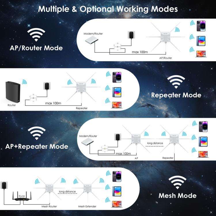 WAVLINK WN588HX3 AX3000 Outdoor WiFi Extender with 6 Antennas Dual Band WiFi Repeater, Plug:AU Plug
