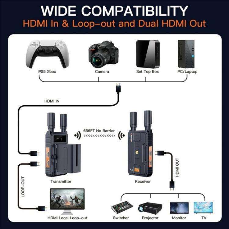VRRIIS 097 4K HD Video HDMI Wireless Extender Kit Audio Video Wireless Transmitter Receiver, Plug...