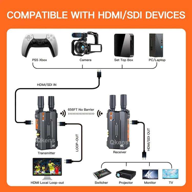 BOVBOX 098 For DSLR Cameras 4K HD Wireless Extender SDI HDMI Dual Interface Video Monitor, Plug:E...