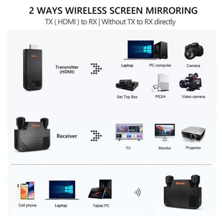 BOVBOX 091-HD Conference Use 100M Wireless WiFi HDMI Extender Video Transmitter Receiver, Plug:AU...