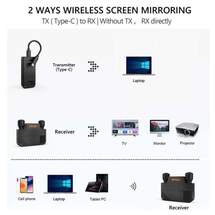 BOVBOX 091-TC For Phone Projector USB C Wireless Transmitter And Receiver Video Extender, Plug:AU...