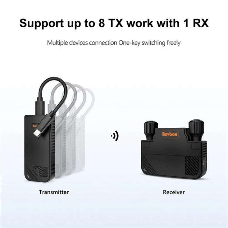BOVBOX 091-TC For Phone Projector USB C Wireless Transmitter And Receiver Video Extender, Plug:AU...