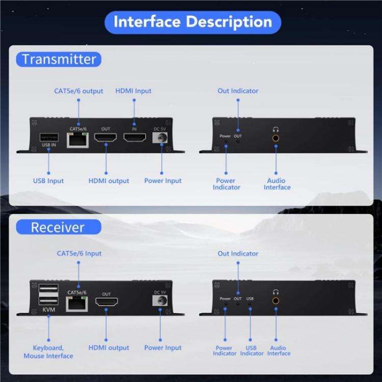 D5-2/D6-2 Video Audio Transmitter Receiver HDMI KVM Extender 4K HDMI to RJ45 LAN Extender, Plug:E...