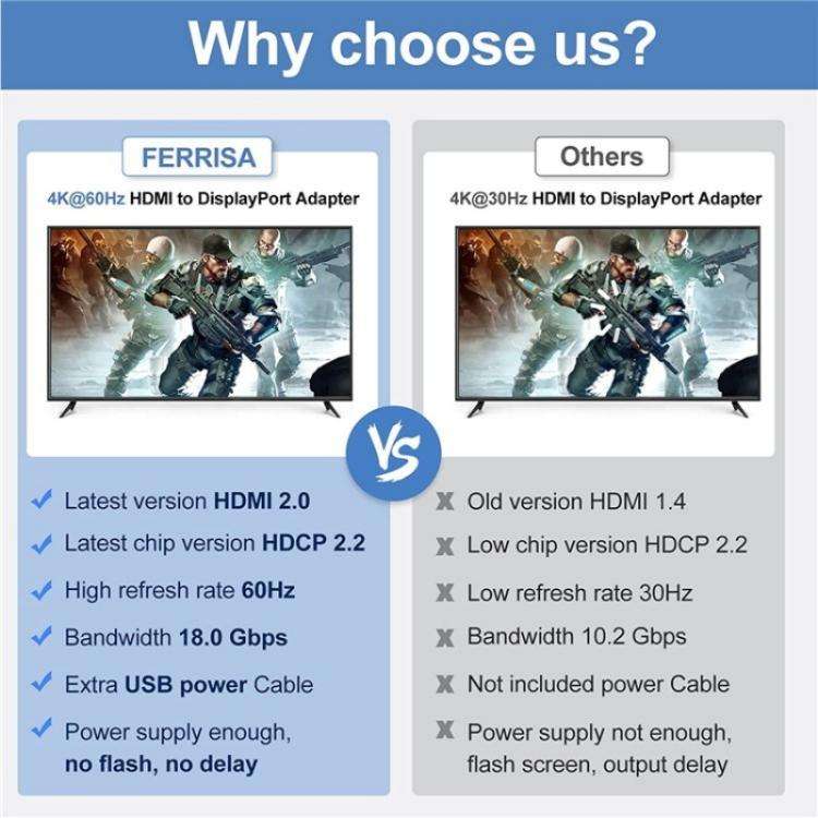 HD2 Video Streaming Gaming HDMI 2.0b to DisplayPort 1.4 Adapter 4K 60Hz/HDCP 2.3 Converter