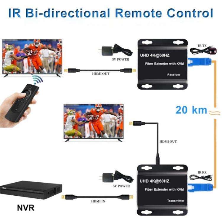 D15 / D16 Dual Fiber LC Interface KVM Fiber Optic Extender HDMI Fiber Optic Extender, Plug:EU Plug