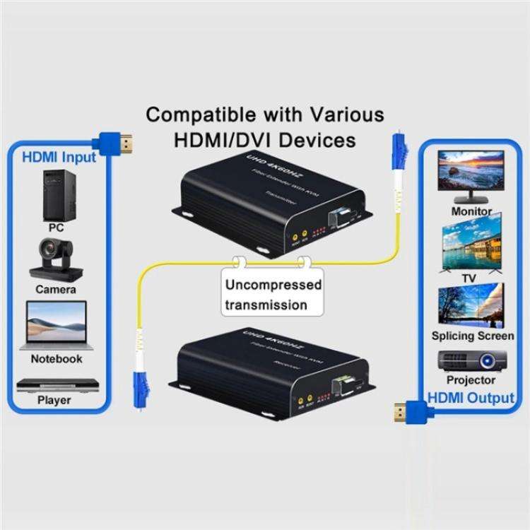 D15 / D16 Dual Fiber LC Interface KVM Fiber Optic Extender HDMI Fiber Optic Extender, Plug:EU Plug