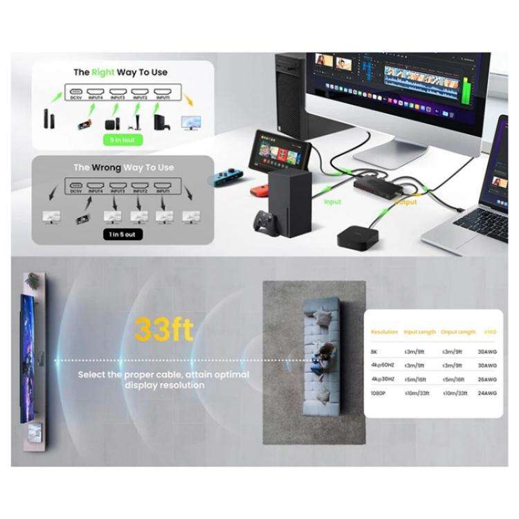Q8-5 For Home Theater / Office HDMI 2.1 5x1 Switch 8K 60Hz Gaming Video Switcher  Control, Plug:E...