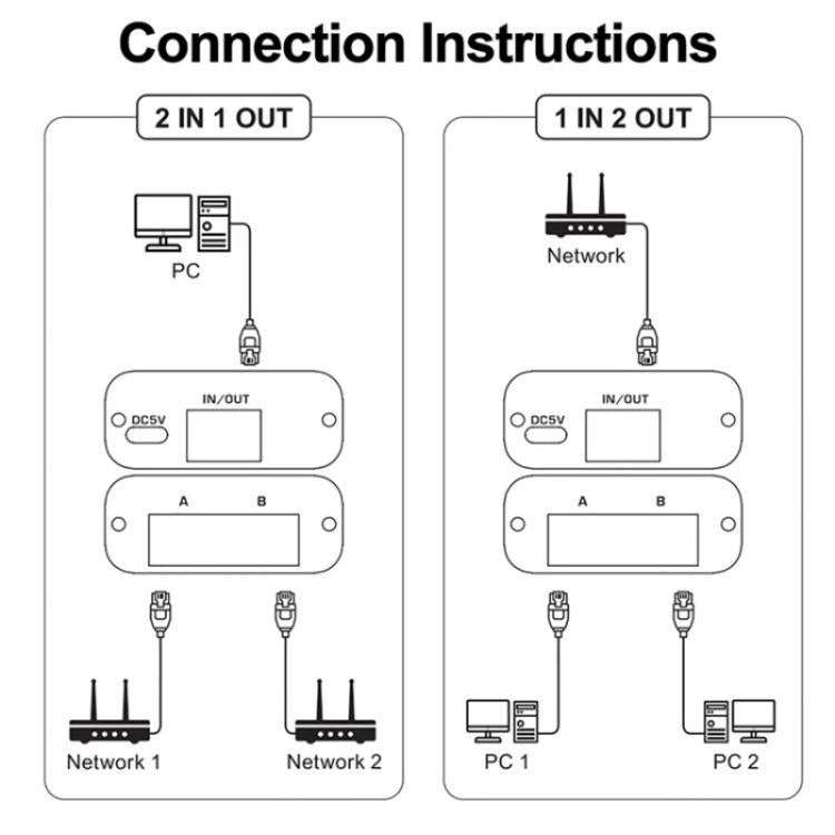 HW7 2.5G / 5G Gigabit Ethernet Bidirectional Switcher 2 In 1 Out RJ45 Network Switch