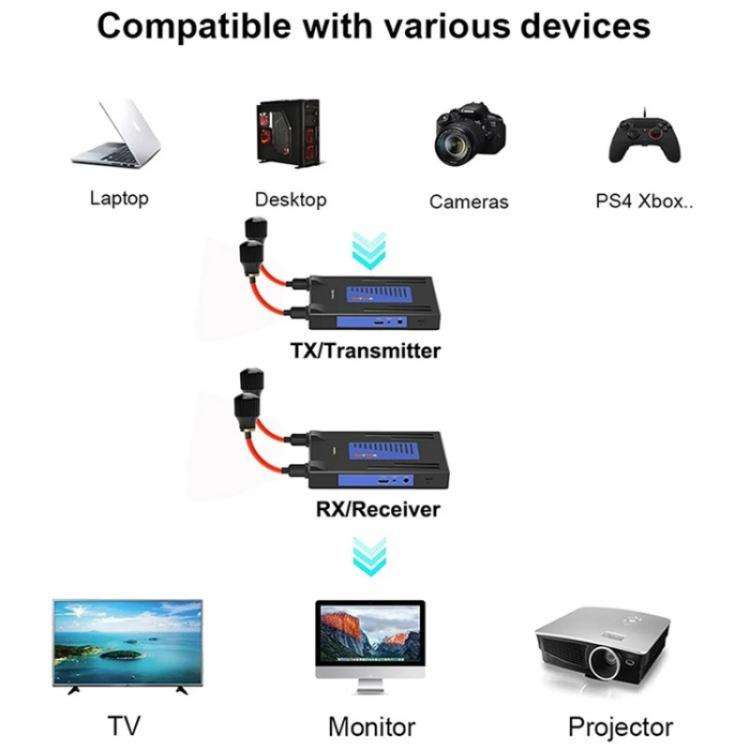 BOVBOX 092 Pro Audio Video Transmitter Receiver 300m Wireless HDMI Extender, Plug:UK Plug