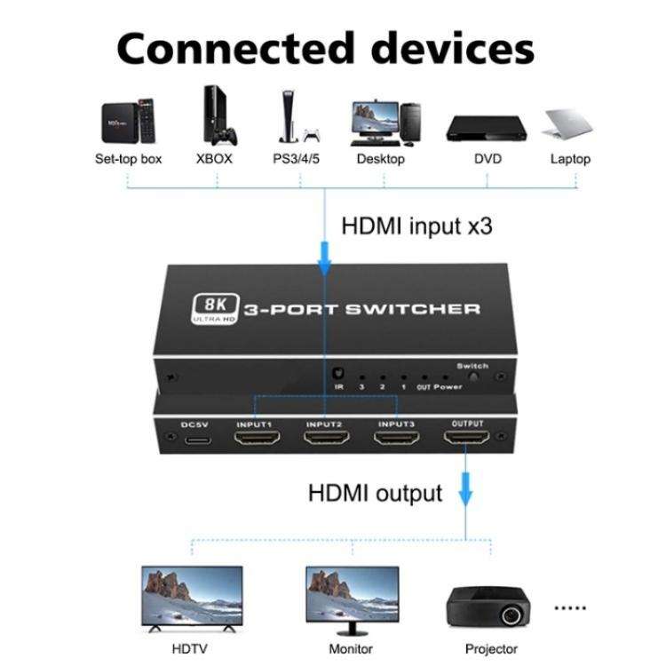 Q8Q3-3 Gaming Home Theater HDMI 2.1 Switch 3x1 8K 4K 120Hz HDR Audio Video Synchronizer
