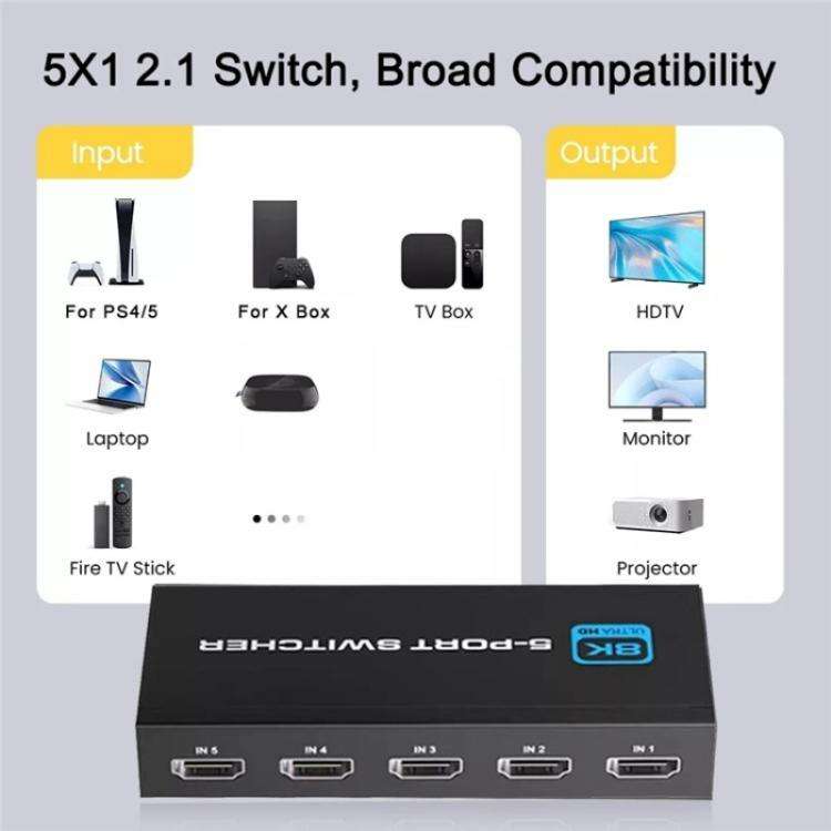 Q8Q5 For Gaming HDMI 2.1 Switch 5 In 1 Out 8K 60Hz 4K 120Hz High Refresh Rate Switcher, Plug:EU Plug