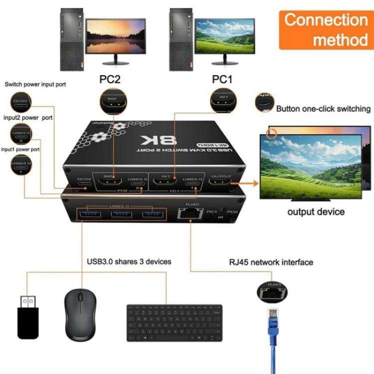 K1 2 Ports HDCP 2.3 RJ45 USB 3.0 Hubs Adapter 4K 120Hz HDMI 2.0b USB-C KVM Switch(Black)