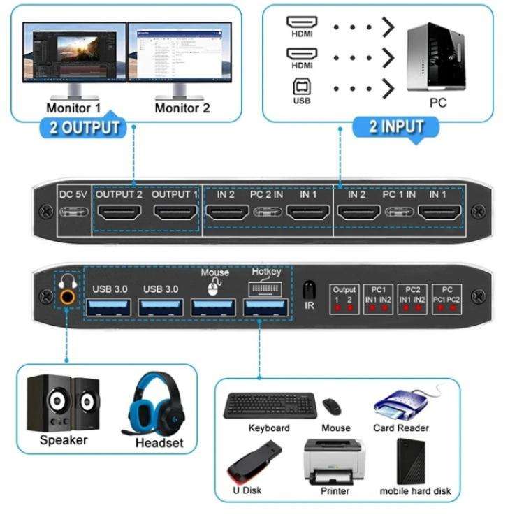 K3 For Dual Monitors HDMI USB 3.0 Audio Extractor 3.5mm Jack 4K 60Hz KVM Switch 2 In 2 Out