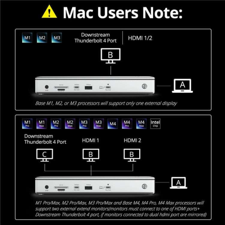 WAVLINK UTD45 96W Charging 8K / 4K Display Thunderbolt 4 Docking Station 13-in-1 Hub(EU Plug)