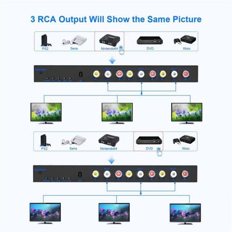 RCA 4 In 3 Out AV Audio Video Signal Composite Switcher AV Switch Splitter Box, Plug:EU Plug