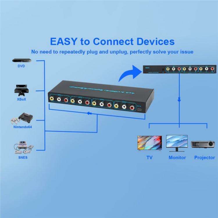RCA 4 In 3 Out AV Audio Video Signal Composite Switcher AV Switch Splitter Box, Plug:EU Plug