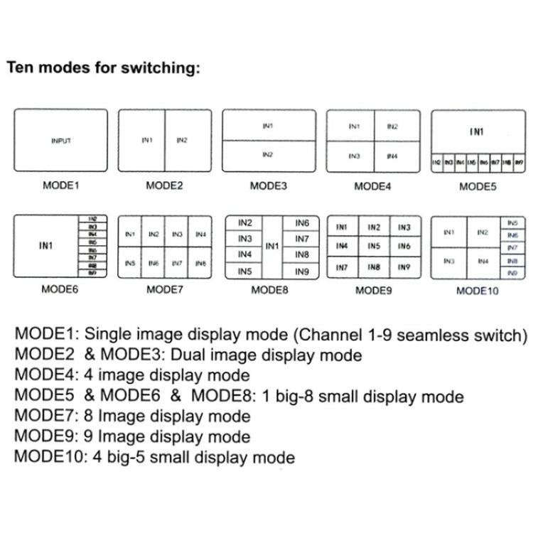 JQF1  9 in 1 Out Switch Adapter Screen Splitter 4K HDMI Multi Viewer Switcher, Plug:US Plug