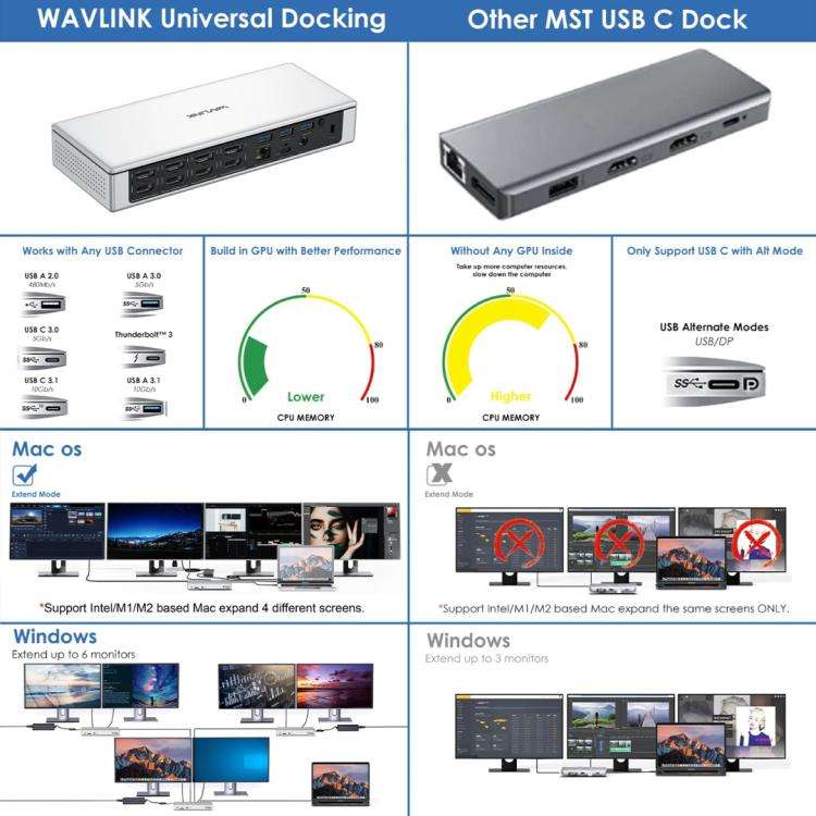 WAVLINK UG69PD12 DisplayLink Docking Station Quad  Monitors For Laptops M1 / M2 / Mac & Windows, ...