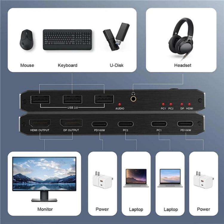 K7 With 3 USB 2.0 Ports 8K 60Hz HD / DP 100W PD Charging Type C KVM Switcher