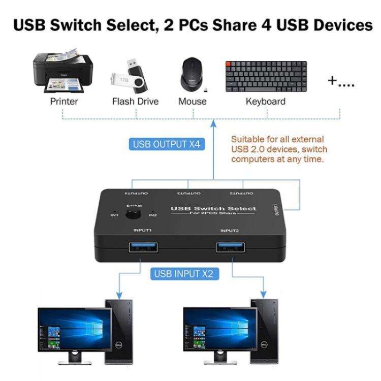 U7 PC Game Console 4 In 1 USB Switch HUB 2 Input 4 Output KVM Splitter USB Shared Switcher