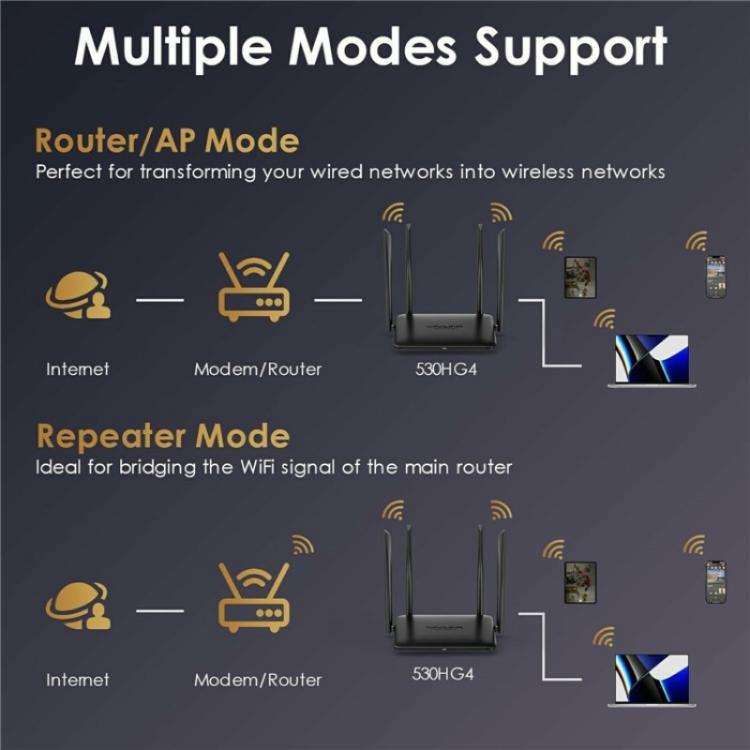 WAVLINK WN530HG4 Home Gigabit Ethernet MU-MIMO Router AC1200 Dual Band Router, Plug:UK Plug