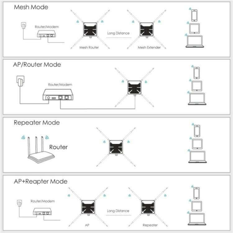 WAVLINK WN588HA2 AP Repeater WiFi Signal Booster AC1200 Dual Band WiFi Extender, Plug:US Plug