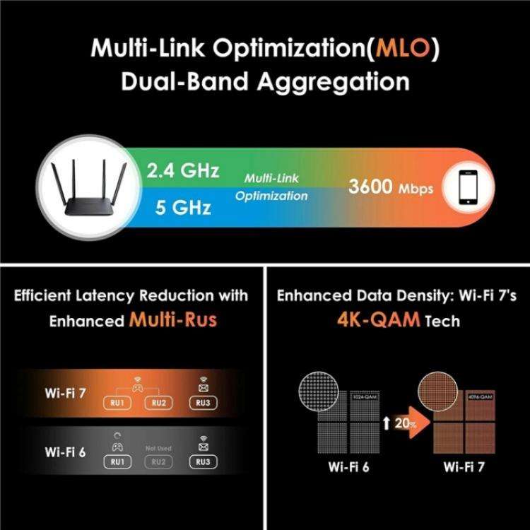WAVLINK WN530BE1 Gigabit Ports High-Speed WiFi 2.4GHz / 5GHz Dual-Band Gaming Router, Plug:EU Plug