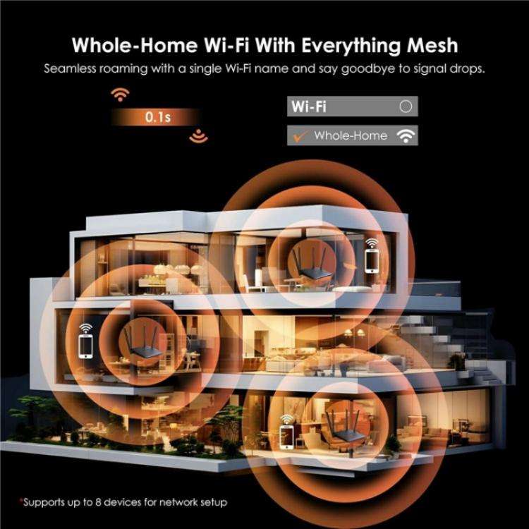 WAVLINK WN530BE1 Gigabit Ports High-Speed WiFi 2.4GHz / 5GHz Dual-Band Gaming Router, Plug:EU Plug