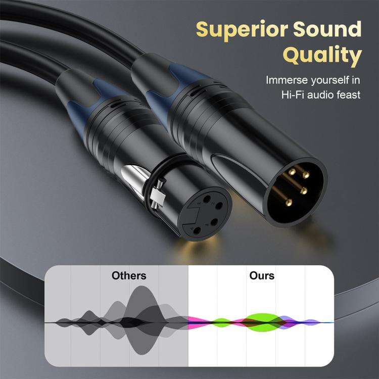 JUNSUNMAY 4 Pin XLR Male to Female Headphone Audio Adapter Cable, Length:1.8m