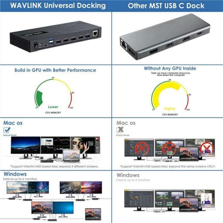 WAVLINK UG63PD25 15 in 1 DisplayLink Docking Station Support Triple Display 130W Power-in(AU Plug)