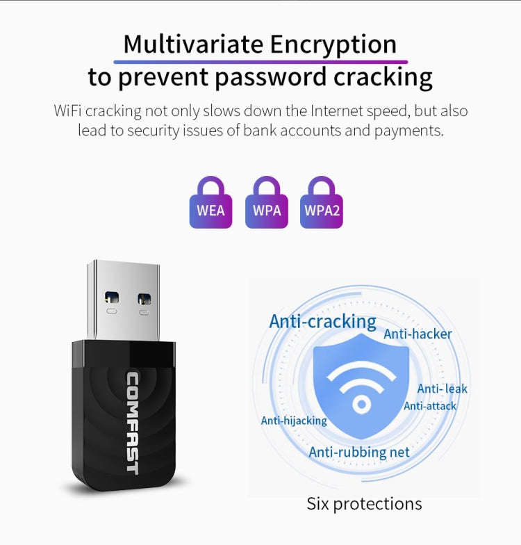 COMFAST CF-812AC 1300 Mbps Dual Band Mini USB WiFi Adapter