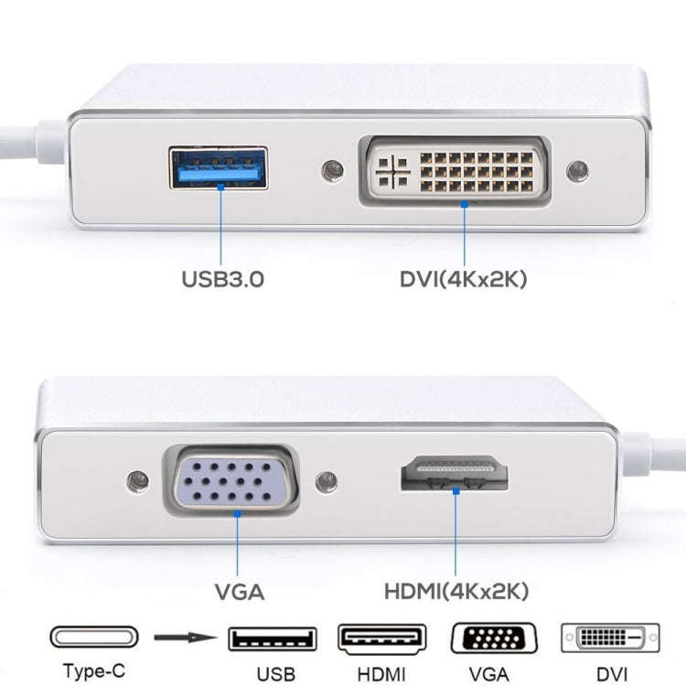 4 in 1 USB 3.1 USB C Type C to HDMI VGA DVI USB 3.0 Adapter Cable for Laptop Apple Macbook Google...