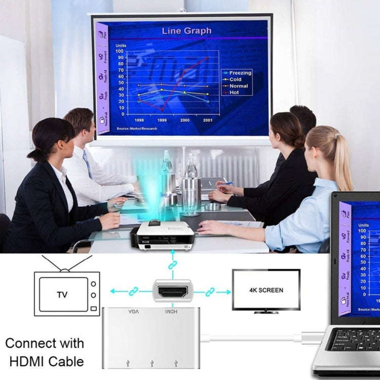 USB C to HDMI VGA USB Hub Adapter 5 in 1 USB 3.1 Converter for Laptop for MacBook,ChromeBook Pixe...