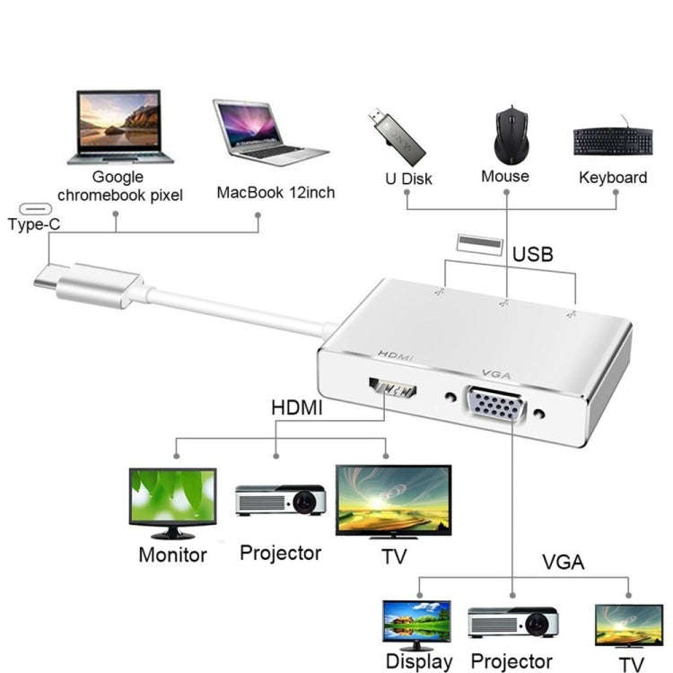 USB C to HDMI VGA USB Hub Adapter 5 in 1 USB 3.1 Converter for Laptop for MacBook,ChromeBook Pixe...