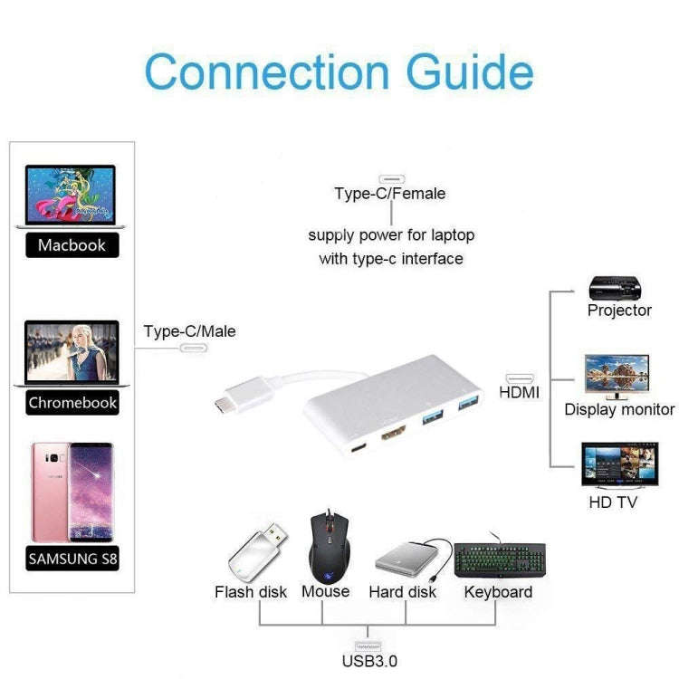 USB-C to HDMI Adapter, USB 3.1 Type C to HDMI 4K Multiport AV Converter with 2 USB 3.0 Port and U...