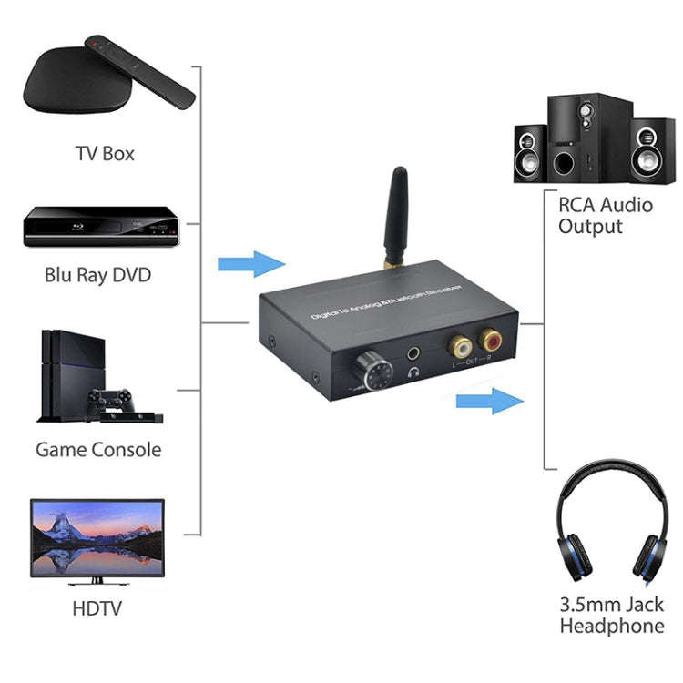 Digital To Analog&Bluetooth Receier