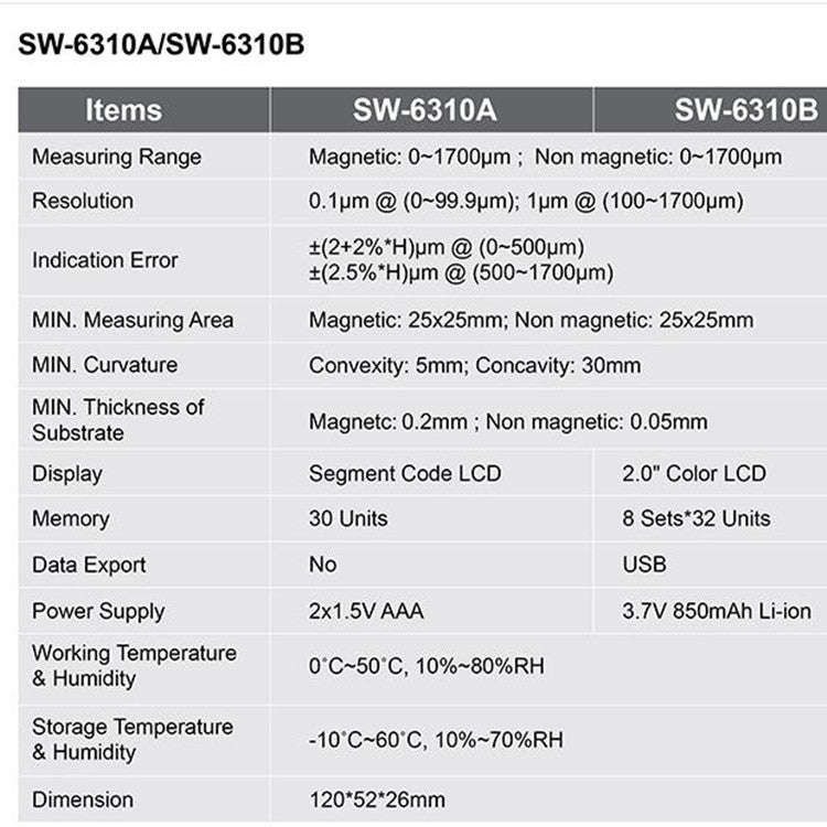SNDWAY High-precision Car Paint Finish Coating Thickness Gauge Paint Measuring Instrument SW6310B...