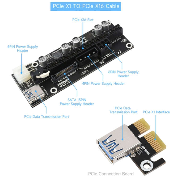 Waveshare PCIe X1 to PCIe X16 Expander, Using With M.2 to PCIe 4-Ch Expander, 24003