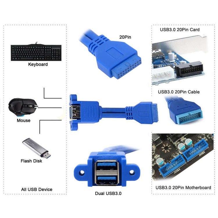Motherboard 20pin Turn Double USB3.0 Extension Cable  with Ear Baffle Cable