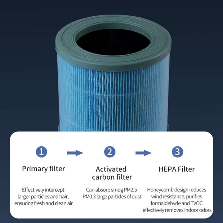 For AP01 Air Purifier Replacement Complex Filter Element(As Show)