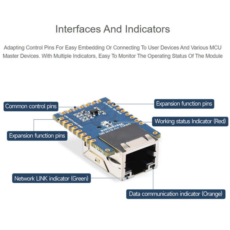 Waveshare UART TO ETH (B) TTL UART To Ethernet Mini Module