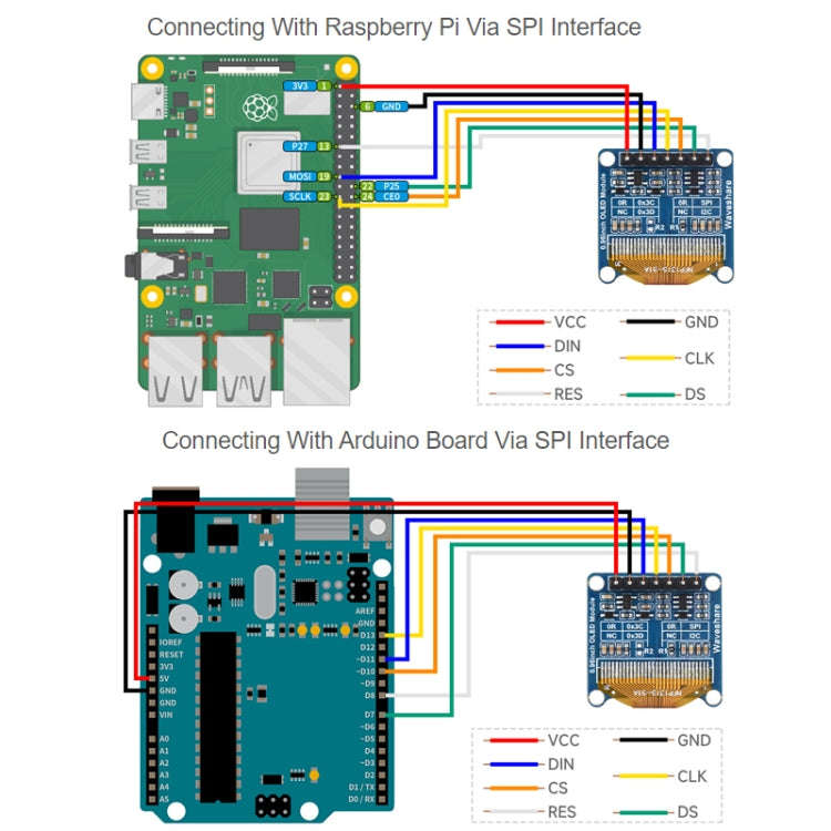 Waveshare 0.96 inch OLED Display Module, 128×64 Resolution, SPI / I2C Communication(C Yellow Blue)
