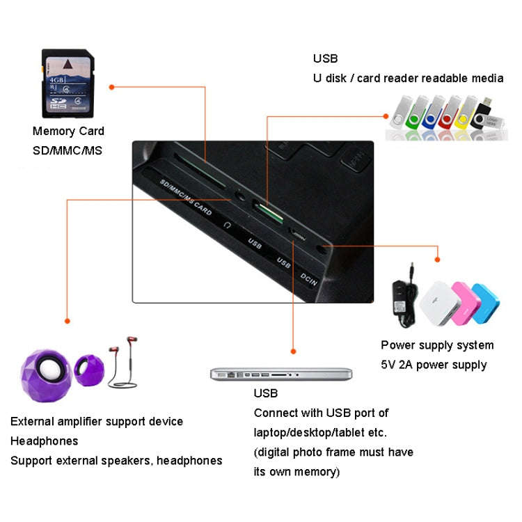 DPF-106 10.1 inch Digital Photo Frame LED Video Advertising Machine, Plug:AU Plug(White)